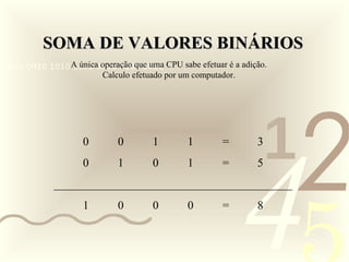 421
0011 0010 1010 1101 0001 0100 1011
SOMA DE VALORES BINÁRIOSSOMA DE VALORES BINÁRIOS
0 0 1 1 = 3
0 1 0 1 = 5
_________________________________________
1 0 0 0 = 8
A única operação que uma CPU sabe efetuar é a adição.
Calculo efetuado por um computador.
 