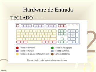 421
0011 0010 1010 1101 0001 0100 1011
Hardware de Entrada
TECLADO
Pág.09
 