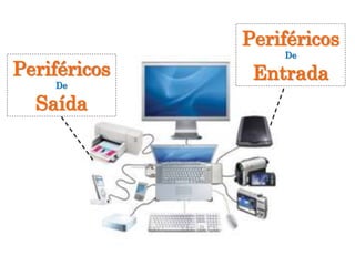 Periféricos
De
EntradaPeriféricos
De
Saída
 