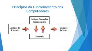 Princípios do Funcionamento dos
Computadores
 