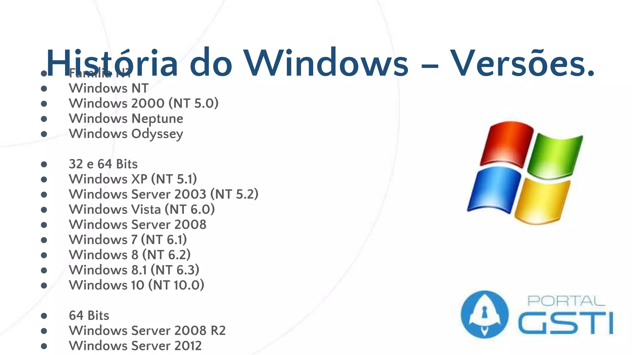 ● Família NT
● Windows NT
● Windows 2000 (NT 5.0)
● Windows Neptune
● Windows Odyssey
● 32 e 64 Bits
● Windows XP (NT 5.1)
● Windows Server 2003 (NT 5.2)
● Windows Vista (NT 6.0)
● Windows Server 2008
● Windows 7 (NT 6.1)
● Windows 8 (NT 6.2)
● Windows 8.1 (NT 6.3)
● Windows 10 (NT 10.0)
● 64 Bits
● Windows Server 2008 R2
● Windows Server 2012
História do Windows – Versões.
 