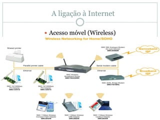 A ligação à Internet

 Acesso móvel (Wireless)
 