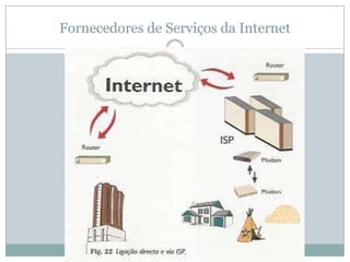 Fornecedores de Serviços da Internet
 