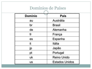 Domínios de Países
Domínio           País
  au         Austrália
  br         Brasil
  de         Alemanha
  fr         França
  es         Espanha
  it         Itália
  jp         Japão
  pt         Portugal
  uk         Reino Unido
  us         Estados Unidos
 