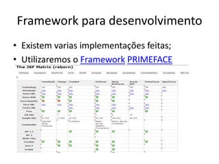 Framework para desenvolvimento
• Existem varias implementações feitas;
• Utilizaremos o Framework PRIMEFACE
 