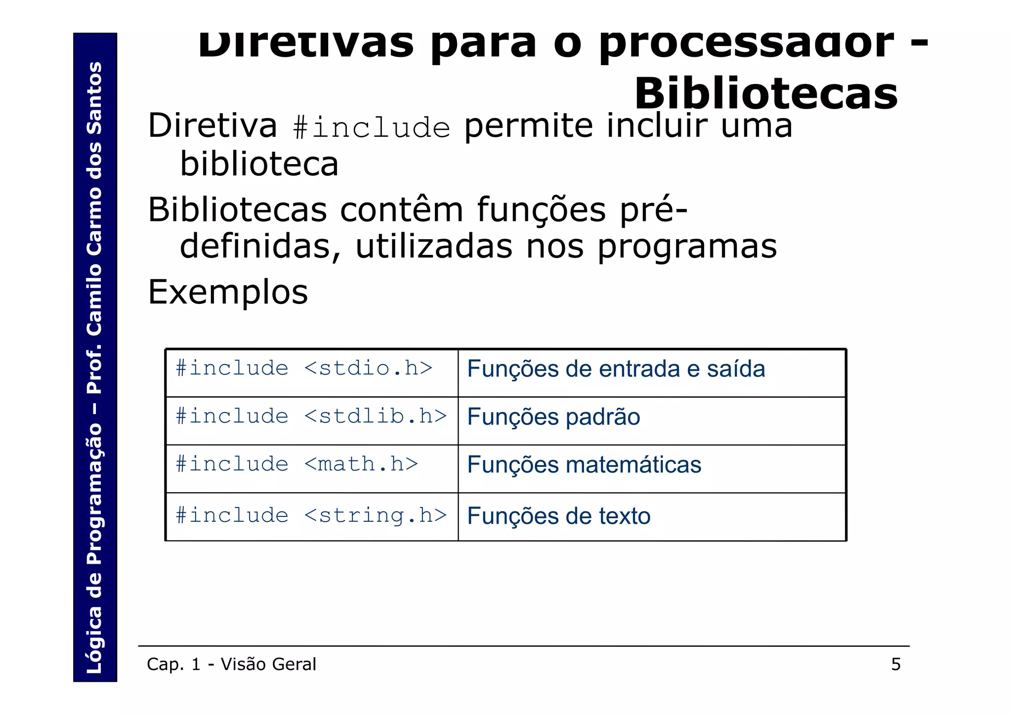 Diretivas para o processador -
Lógica de Programação – Prof. Camilo Carmo dos Santos                          Bibliotecas
                                                        Diretiva #include permite incluir uma
                                                          biblioteca
                                                        Bibliotecas contêm funções pré-
                                                          definidas, utilizadas nos programas
                                                        Exemplos

                                                           #include <stdio.h>    Funções de entrada e saída
                                                           #include <stdlib.h> Funções padrão
                                                           #include <math.h>     Funções matemáticas

                                                           #include <string.h> Funções de texto




                                                        Cap. 1 - Visão Geral                                  5
 
