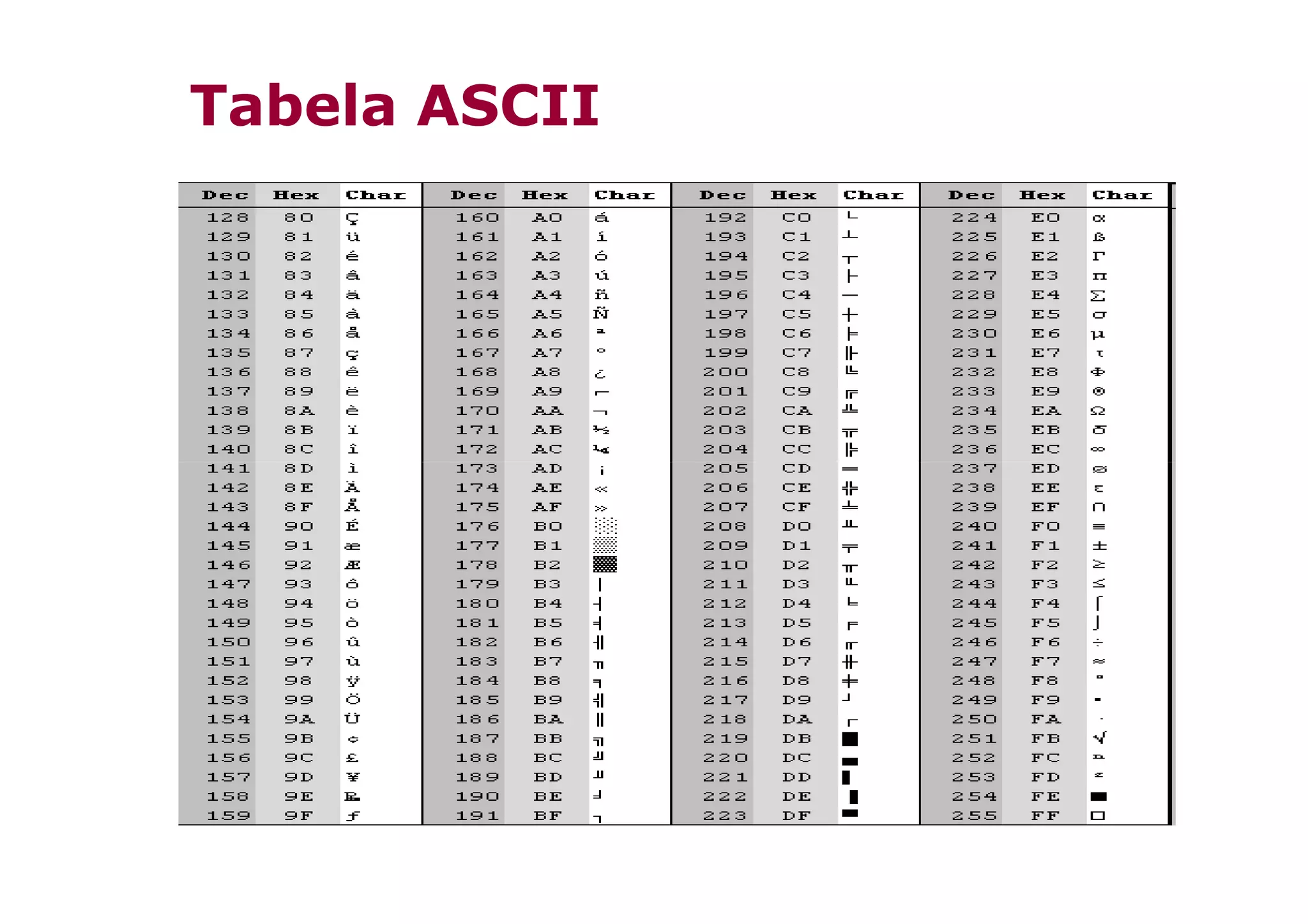 Tabela ASCII
 
