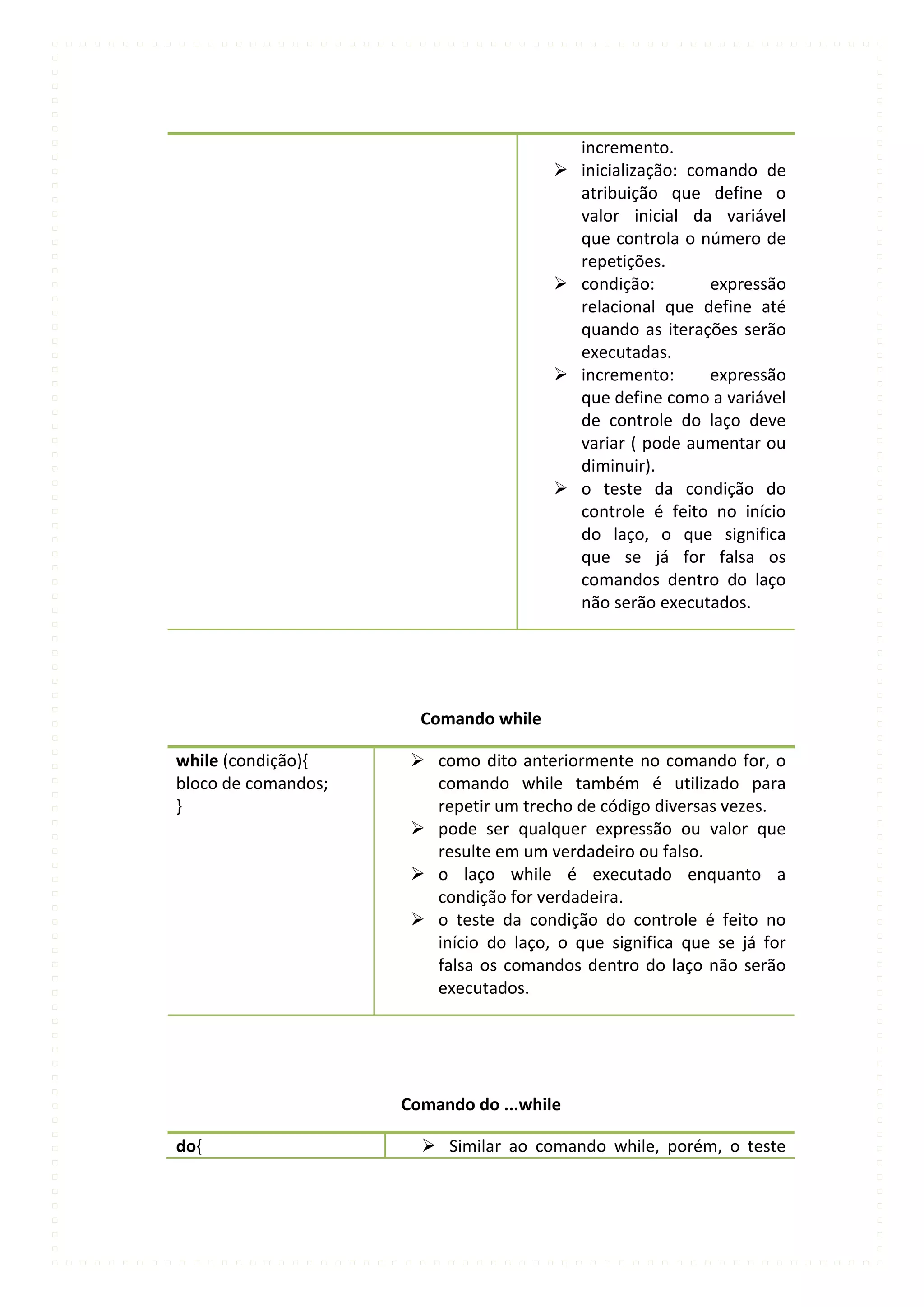 incremento.
                                          inicialização: comando de
                                           atribuição que define o
                                           valor inicial da variável
                                           que controla o número de
                                           repetições.
                                          condição:        expressão
                                           relacional que define até
                                           quando as iterações serão
                                           executadas.
                                          incremento:      expressão
                                           que define como a variável
                                           de controle do laço deve
                                           variar ( pode aumentar ou
                                           diminuir).
                                          o teste da condição do
                                           controle é feito no início
                                           do laço, o que significa
                                           que se já for falsa os
                                           comandos dentro do laço
                                           não serão executados.




                       Comando while

while (condição){      como dito anteriormente no comando for, o
bloco de comandos;      comando while também é utilizado para
}                       repetir um trecho de código diversas vezes.
                       pode ser qualquer expressão ou valor que
                        resulte em um verdadeiro ou falso.
                       o laço while é executado enquanto a
                        condição for verdadeira.
                       o teste da condição do controle é feito no
                        início do laço, o que significa que se já for
                        falsa os comandos dentro do laço não serão
                        executados.




                     Comando do ...while

do{                     Similar ao comando while, porém, o teste
 