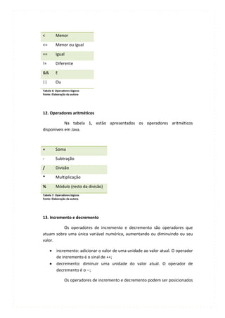<        Menor

<=       Menor ou igual

==       Igual

!=       Diferente

&&       E

||       Ou
Tabela 6: Operadores lógicos
Fonte: Elaboração da autora




12. Operadores aritméticos

            Na tabela 1, estão apresentados os operadores aritméticos
disponíveis em Java.



+        Soma

-        Subtração

/        Divisão

*        Multiplicação

%        Módulo (resto da divisão)
Tabela 7: Operadores lógicos
Fonte: Elaboração da autora




13. Incremento e decremento

          Os operadores de incremento e decremento são operadores que
atuam sobre uma única variável numérica, aumentando ou diminuindo ou seu
valor.

          incremento: adicionar o valor de uma unidade ao valor atual. O operador
          de incremento é o sinal de ++;
          decremento: diminuir uma unidade do valor atual. O operador de
          decremento é o --;

                Os operadores de incremento e decremento podem ser posicionados
 