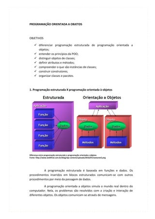 PROGRAMAÇÃO ORIENTADA A OBJETOS



OBJETIVOS

     diferenciar programação estruturada de programação orientada a
      objetos;
     entender os princípios da POO;
     distinguir objetos de classes;
     definir atributos e métodos;
     compreender o que são instâncias de classes;
     construir construtores;
     organizar classes e pacotes.



1. Programação estruturada X programação orientada à objetos




Diferença entre programação estruturada e programação orientada a objetos
Fonte: http://www.webfinal.com.br/blog/wp-content/uploads/2010/07/sextanet2.png




          A programação estruturada é baseada em funções e dados. Os
procedimentos inseridos em blocos estruturados comunicam-se com outros
procedimentos por meio da passagem de dados.

            A programação orientada a objetos simula o mundo real dentro do
computador. Nela, os problemas são resolvidos com a criação e interação de
diferentes objetos. Os objetos comunicam-se através de mensagens.
 