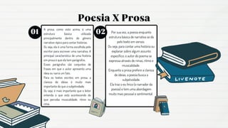 Poesia X Prosa
A prosa, como visto acima, é uma
estrutura básica utilizada
principalmente dentro do gênero
narrativo-épico para contar histórias.
Ou seja, ela é uma forma escolhida pelo
escritor para escrever uma narrativa. A
principal característica de uma história
em prosa é que ela tem parágrafos.
Esses parágrafos são conjuntos de
frases em que o autor apresenta uma
ideia ou narra um fato.
Para os textos escritos em prosa, a
clareza de ideias é muito mais
importante do que a subjetividade.
Ou seja, é mais importante que o leitor
entenda o que está acontecendo do
que perceba musicalidade, ritmo ou
rima.
01 Por sua vez, a poesia enquanto
estrutura básica de narrativa se dá
pelo texto em versos.
Ou seja, para contar uma história ou
explanar sobre algum assunto
específico, o autor do poema se
expressa através de rimas, ritmo e
musicalidade.
Enquanto a prosa prefere a clareza
de ideias, a poesia busca a
subjetividade.
Ela traz o eu lírico (o narrador da
poesia) e tem uma abordagem
muito mais pessoal e sentimental.
02
 