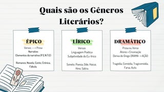 Versos
Linguagem Poética
Subjetividade do Eu-lírico
Soneto, Poesia, Ode, Haicai,
Hino, Sátira.
Prosa ou Verso
Atores + Encenação
Deriva do Grego DRAMA -> AÇÃO
Tragédia, Comédia, Tragicomédia,
Farsa, Auto.
Quais são os Gêneros
Literários?
ÉPICO
Versos ---> Prosa
Narrativo
Elementos da narrativa (P.E.N.T.E)
Romance, Novela, Conto, Crônica,
Fábula.
LÍRICO DRAMÁTICO
 