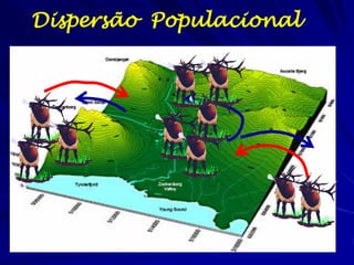 Dispersão Populacional
 