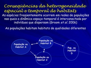 Conseqüências da heterogeneidade
 espacial e temporal de habitats
As espécies freqüentemente ocorrem em redes de populações
 nas quais a dinâmica espaço-temporal é interconectada por
        indivíduos que dispersam (Groom et al. 2006)
  As populações habitam habitats de qualidades diferentes



                         População ou
       População ou       Habitat B
        Habitat A                           Pop. ou
                                            Habitat
                                               D
                      População ou
                       Habitat C
 