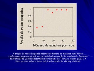 Fração de redes ocupadas
                                      1

                                     0.8

                                     0.6

                                     0.4

                                     0.2

                                      0
                                           0    10    20     30    40

                                           Número de manchas por rede

    A fração de redes ocupadas depende do número de manchas numa rede e
conforma as esperanças teóricas do modelo de ocupação de manchas de Gurney e
 Nisbet (1978). Dados redesenhados do trabalho de Thomas e Hanski (1997). A
       linha vertical indica o limiar teórico do modelo de Gurney e Nisbet.
 
