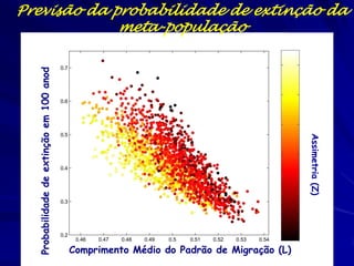 Previsão da probabilidade de extinção da
             meta-população
                                                                                         Symmetric
  Probabilidade de extinção em 100 anod




                                                                                            Assimetria (Z)
                                          Comprimento Médio do Padrão de Migração (L) Asymmetric
 