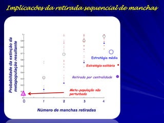 Implicacões da retirada sequencial de manchas
Probabildade da extinção da
metapopulação resultante




                                                                Estratégia média

                                                             Estratégia solitária


                                                  Retirada por centralidade


                                                 Meta-população não
                                                 perturbada

                              0     1        2           3              4

                                  Número de manchas retiradas
 