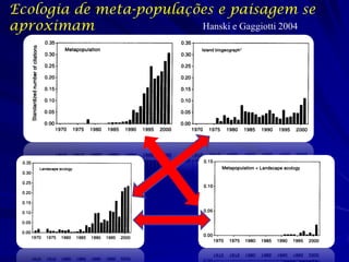 Ecologia de meta-populações e paisagem se
aproximam                Hanski e Gaggiotti 2004
 