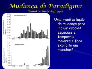 Mudança de Paradigma
     (Hanski e Simberloff 1997)


                        Uma manifestação
                         da mudança para
                         incluir escalas
                         espaciais e
                         temporais
                         maiores e foco
                         explícito em
                         manchas?
 