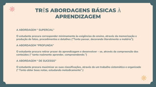 TRÊS ABORDAGENS BÁSICAS À
APRENDIZAGEM
A ABORDAGEM “ SUPERCIAL”
O estudante procura corresponder minimamente às exigências do ensino, através da memorização e
produção de fatos, procedimentos e detalhes (“Tento passar, decorando literalmente a matéria”);
A ABORDAGEM “PROFUNDA”
O estudante procura retirar prazer da aprendizagem e desenvolver – se, através da compreensão dos
conteúdos (“ tanto realmente aprender, compreendendo.”)
A ABORDAGEM “ DE SUCESSO”
O estudante procura maximizar as suas classificações, através de um trabalho sistemático e organizado
(“ Tento obter boas notas, estudando metodicamente”.)
 