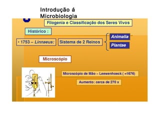 Introdução á
Microbiologia

 