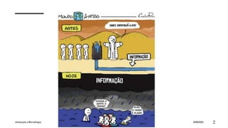 16/09/2024
Introdução a Microbilogia 2
 