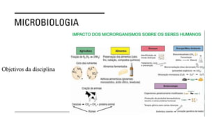 MICROBIOLOGIA
Objetivos da disciplina
 