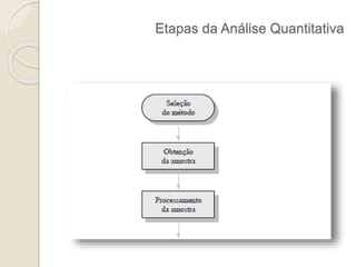 Etapas da Análise Quantitativa 
 