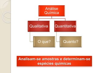 Análise 
Química 
Qualitativa 
O que? 
Quantitativa 
Quanto? 
Analisam-se amostras e determinam-se 
espécies químicas 
 