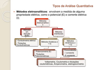Tipos de Análise Quantitativa 
 Métodos eletroanalíticos: envolvem a medida de alguma 
propriedade elétrica, como o potencial (E) e corrente elétrica 
(i); 
Métodos 
Eletroanalítico 
s 
Métodos 
em 
Solução 
(Bulk) 
- Condutimetria elétrica 
- Titulações 
Condutimétricas 
Métodos 
Interfaciais 
Métodos Estáticos (i 
= 0) 
- Potenciometria (E) 
- Titulações 
Potenciométricas 
Métodos 
Dinâmicos (i 
> 0) 
Cronométodos 
- i constante 
- E constante 
Voltametria, Coulometria e titulações 
coulométricas, Amperometria, eletrogravimetria 
 