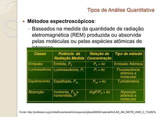 Tipos de Análise Quantitativa 
 Métodos espectroscópicos: 
◦ Baseados na medida da quantidade de radiação 
eletromagnética (REM) produzida ou absorvida 
pelas moléculas ou pelas espécies atômicas de 
interesse 
Fonte: http://professor.ucg.br/siteDocente/admin/arquivosUpload/6839/material/AULAS_AN_INSTR_UNID_2_1%282%29. 
 