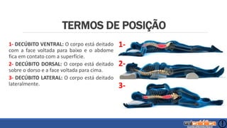 TERMOS DE POSIÇÃO
1- DECÚBITO VENTRAL: O corpo está deitado
com a face voltada para baixo e o abdome
fica em contato com a superfície.
2- DECÚBITO DORSAL: O corpo está deitado
sobre o dorso e a face voltada para cima.
3- DECÚBITO LATERAL: O corpo está deitado
lateralmente.
1-
2-
3-
 