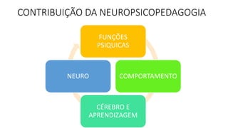 CONTRIBUIÇÃO DA NEUROPSICOPEDAGOGIA
FUNÇÕES
PSIQUICAS
COMPORTAMENTO
CÉREBRO E
APRENDIZAGEM
NEURO
 