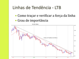 Linhas de Tendência - LTB
  Como traçar e verificar a força da linha
  Grau de importância
 