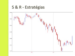 S & R - Estratégias
 
