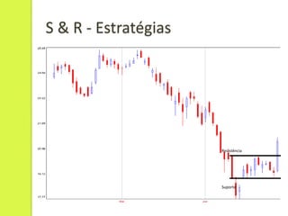 S & R - Estratégias




                      Resistência




                      Suporte
 