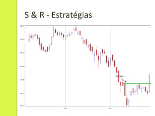 S & R - Estratégias




                      Compra
 