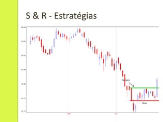 S & R - Estratégias




                      Compra




                               Stop
 
