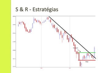 S & R - Estratégias




                      Compra




                               Stop
 