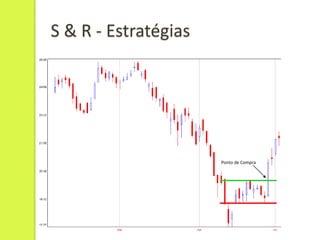 S & R - Estratégias




                      Ponto de Compra
 