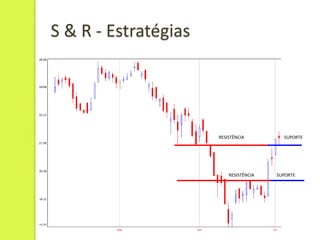 S & R - Estratégias




                      RESISTÊNCIA         SUPORTE




                          RESISTÊNCIA   SUPORTE
 