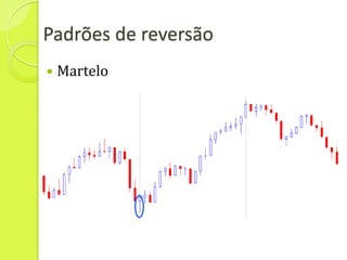 Padrões de reversão
   Martelo
 