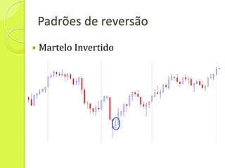 Padrões de reversão
   Martelo Invertido
 
