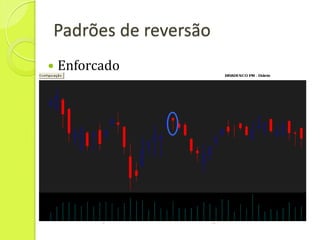 Padrões de reversão
   Enforcado
 