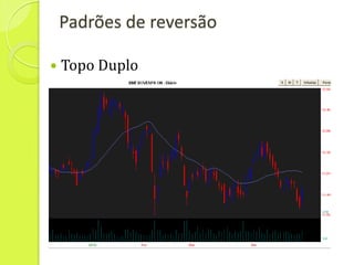 Padrões de reversão

   Topo Duplo
 