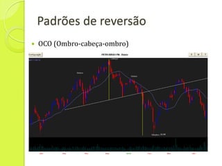 Padrões de reversão
   OCO (Ombro-cabeça-ombro)
 