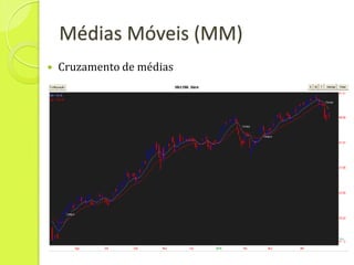 Médias Móveis (MM)
   Cruzamento de médias
 