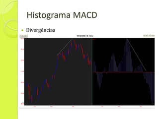 Histograma MACD
   Divergências
 