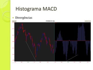 Histograma MACD
   Divergências
 
