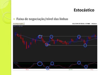 Estocástico
   Faixa de negociação/nível das linhas
 